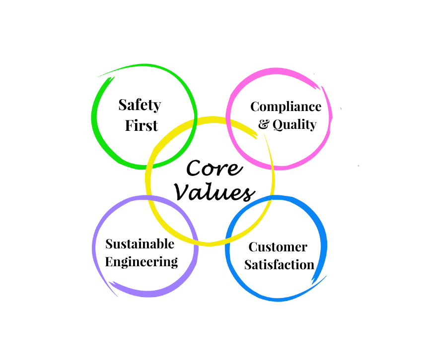 core values of elegant engineering